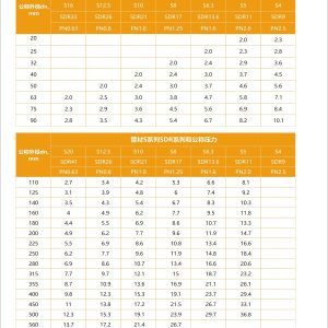 AGR丙烯酸共聚聚氯乙烯高质量管材管件