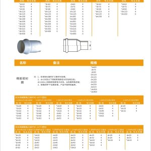 饮水用硬聚氯乙烯PVCU管材FJ系列