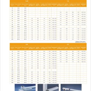 PSP高性能钢塑复合管