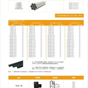 饮水用硬聚氯乙烯PVCU管材