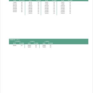农业灌溉用抗水锤改性聚氯乙烯PVCM管材